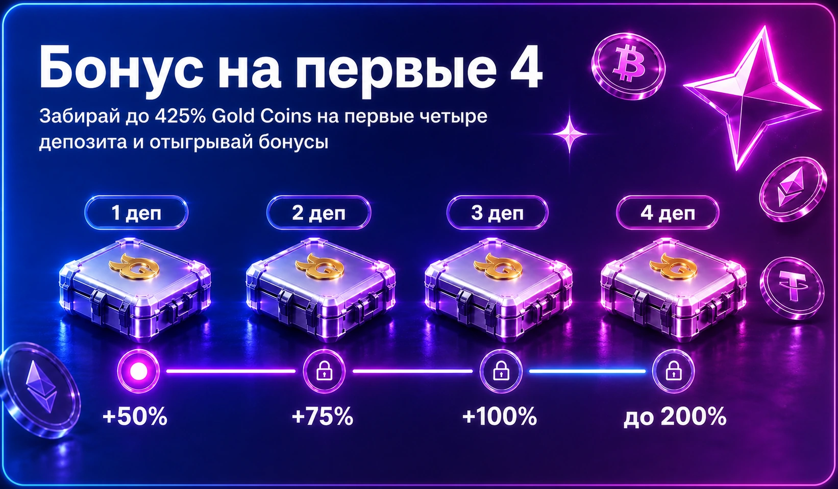 Бонус на первые 4 депозита: 50%, 75%, 100% и до 200%